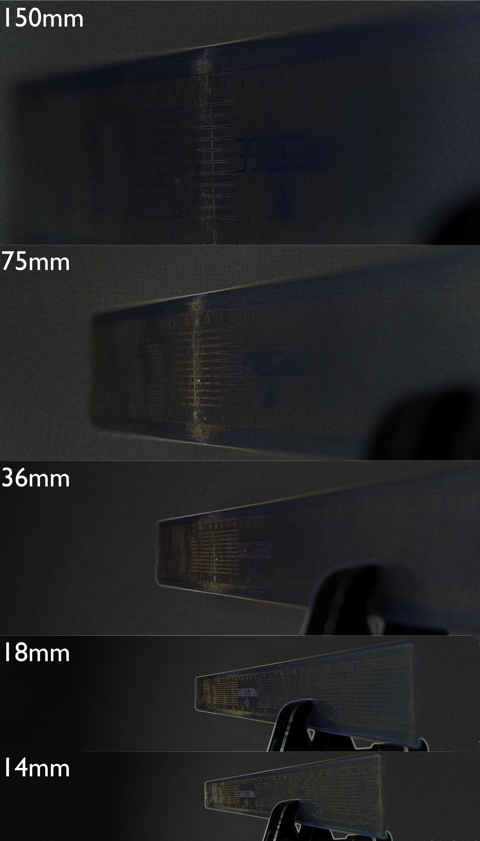 Depth Of Field Varying by Focal Length with peaking